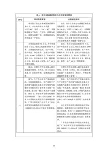 保定市滿城區(qū)樂興包裝箱廠年產(chǎn) 60 萬個(gè)塑料果筐項(xiàng)目竣工環(huán)境保護(hù)驗(yàn)收監(jiān)測(cè)報(bào)告表 一次生動(dòng)的環(huán)境教育教學(xué)檢測(cè)與評(píng)價(jià)活動(dòng)