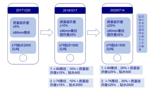蘋果期貨新規(guī)解讀 交割成本預(yù)計(jì)大幅下降，市場(chǎng)影響幾何？
